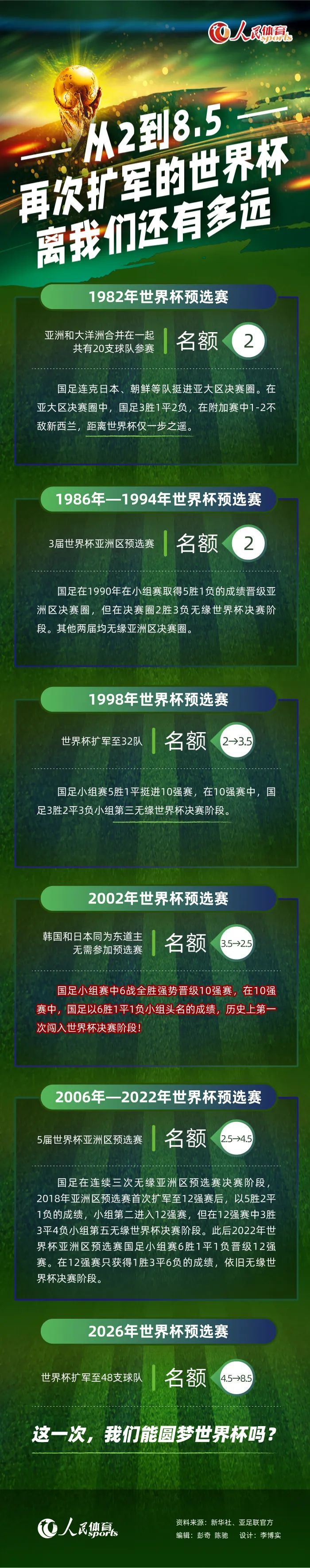 第50分钟，皇家社会后场传球失误，图拉姆得到机会直接攻门，这球高出横梁。